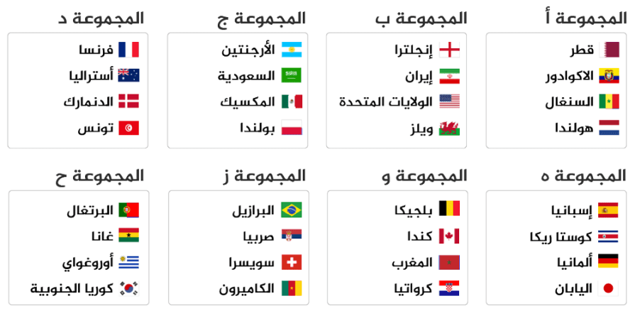 مجموعات-كأس-العالم-2022-قطر