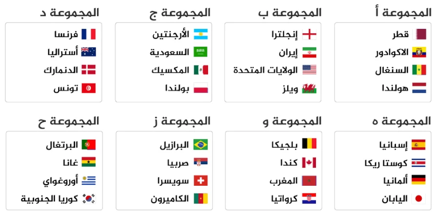 مجموعات-كأس-العالم-2022-قطر